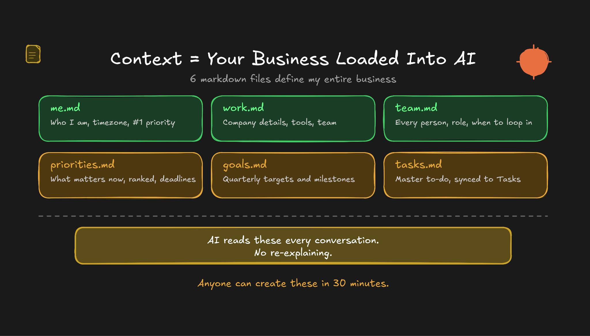 Context equals your business loaded into AI