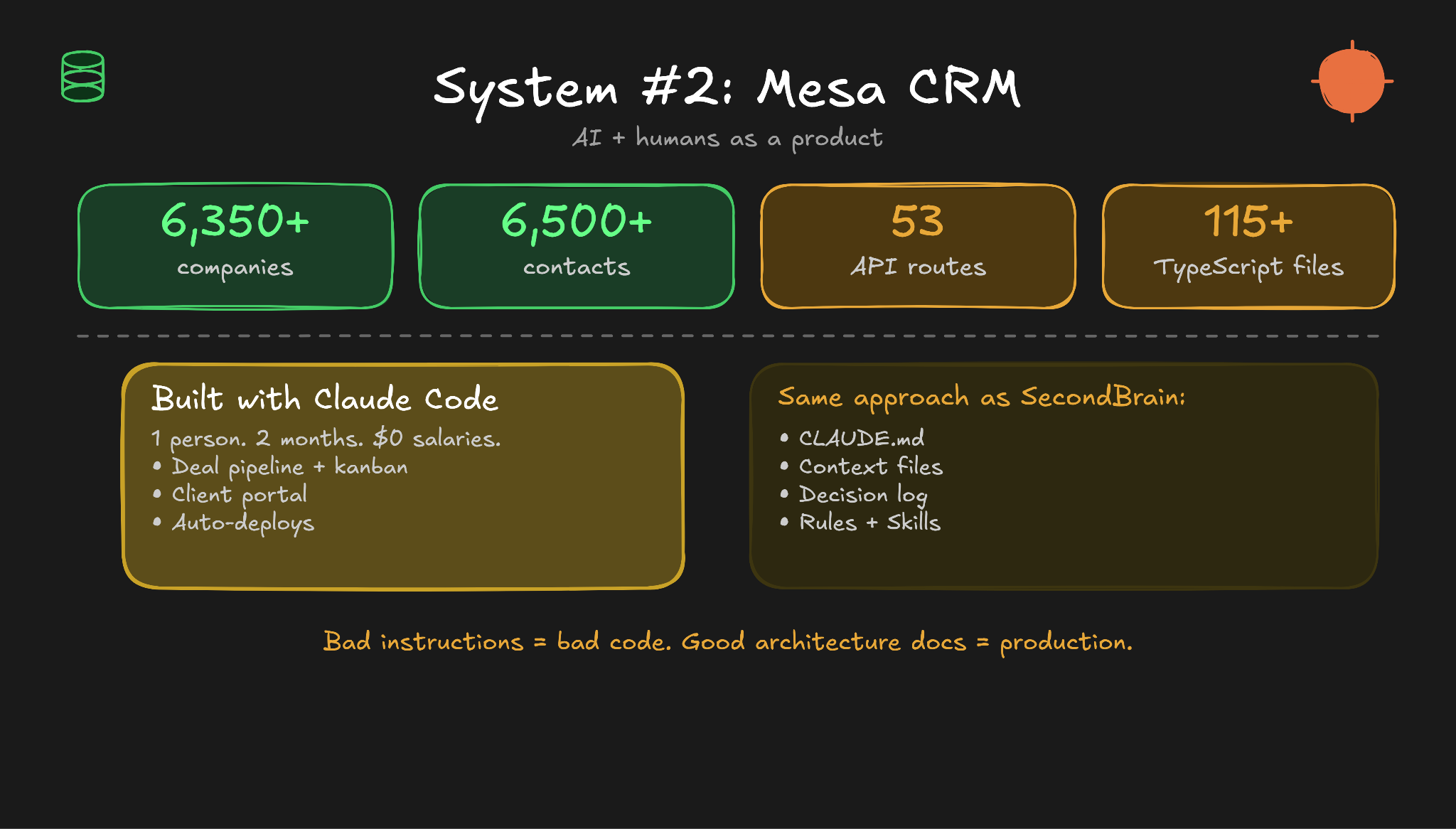 Mesa CRM overview