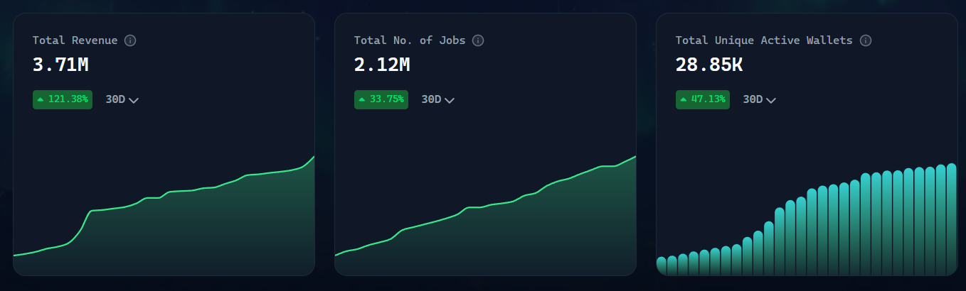 ACP Platform Data - Real Monetization Results